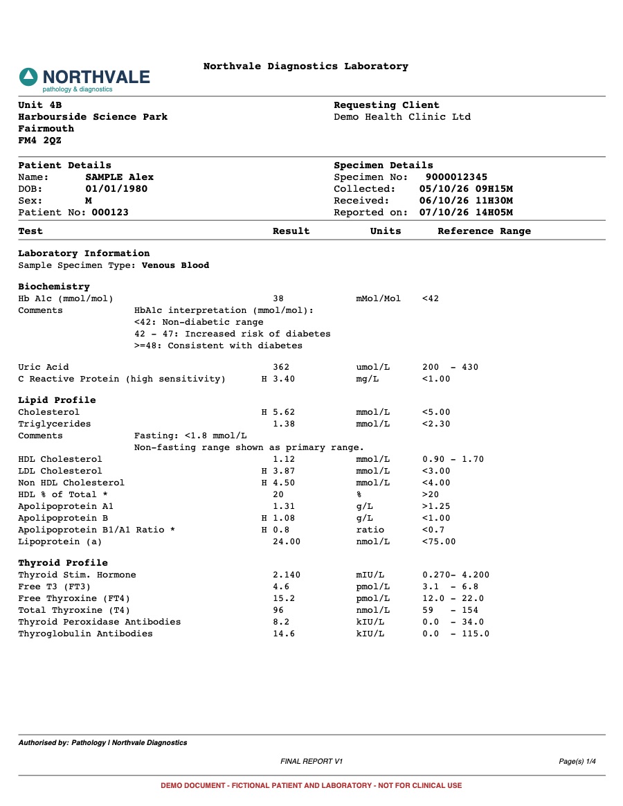 The raw lab report, before